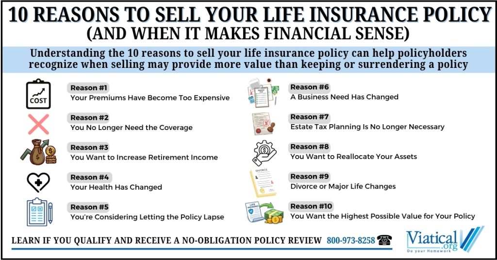 Infographic explaining 10 reasons to sell your life insurance policy (and when it makes financial sense) and the situations where policyholders may choose to sell a policy for cash.