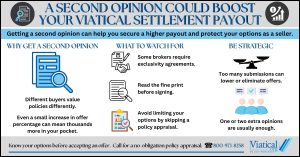 Infographic explaining how a second opinion could boost your viatical settlement payout by helping increase offers, alerting sellers to exclusivity agreements, and preventing over shopping a policy in the market.