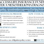 Infographic explaining how to access life insurance funds after a mesothelioma diagnosis, including treatment costs, eligibility, and benefits of viatical settlements.