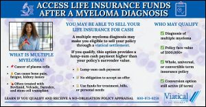 Infographic explaining how to access life insurance funds after a myeloma diagnosis, including treatment overview, eligibility, and settlement process.