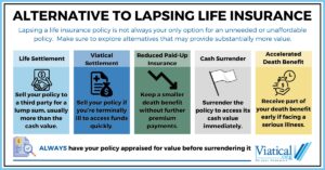 Informational chart about the best possible alternative to lapsing life insurance