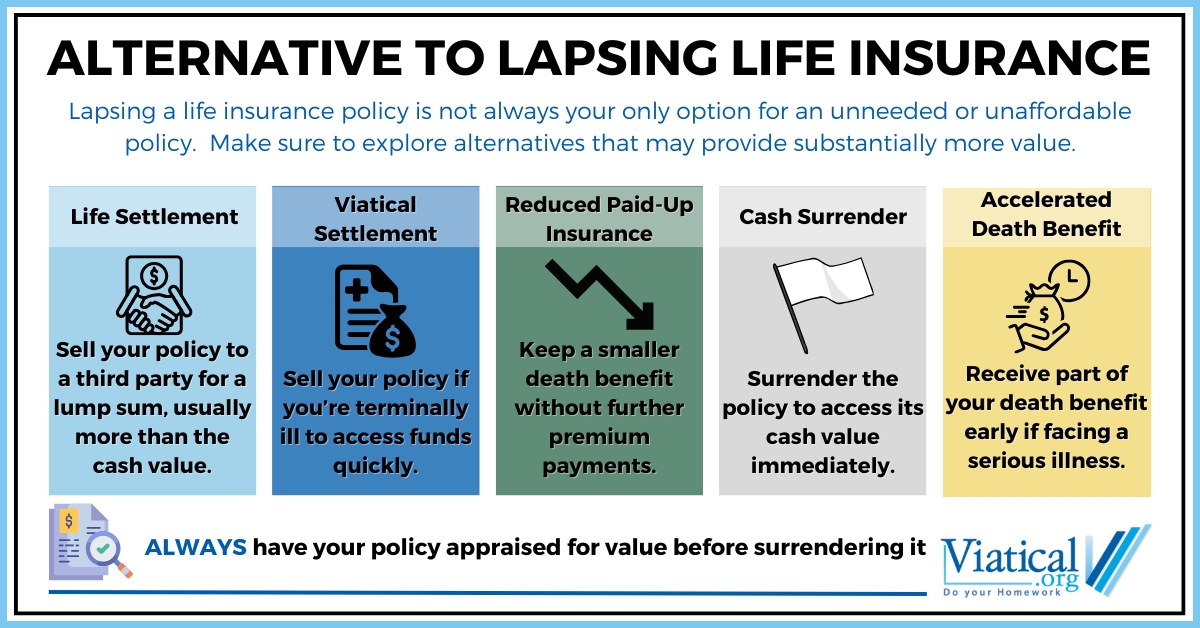 Alternative to Lapsing Life Insurance - Viatical