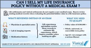 Infographic explaining can I sell my life insurance policy without a medical exam, illustrating that buyers use existing medical records and policy details instead of requiring new tests.