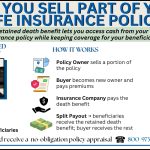Infographic explaining ‘Can You Sell Part of Your Life Insurance Policy?’ showing how a retained death benefit works, with a policy sale, buyer paying premiums, and payout split between beneficiaries and buyer