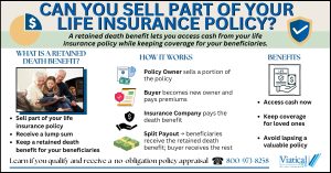 Infographic explaining ‘Can You Sell Part of Your Life Insurance Policy?’ showing how a retained death benefit works, with a policy sale, buyer paying premiums, and payout split between beneficiaries and buyer