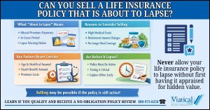 Infographic explaining “Can you sell a life insurance policy that is about to lapse?” showing that an active policy in a grace period may still be sold and outlining key factors buyers consider and the importance of acting before lapse.