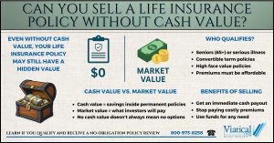 Infographic illustrating can you sell a life insurance policy without cash value, with sections on cash value vs market value, who qualifies, and benefits.