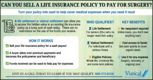 Can You Sell a Life Insurance Policy to Pay for Surgery? Infographic explaining how selling a life insurance policy can provide cash for medical expenses, who qualifies, and key benefits.