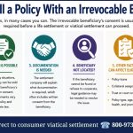 Infographic explaining can you sell a policy with an irrevocable beneficiary, including when beneficiary consent may be required, factors that affect eligibility, and what to expect during the life settlement process.