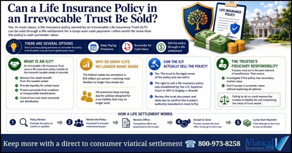 Infographic illustrating the answer to "Can a Life Insurance Policy in an Irrevocable Trust Be Sold?" and explaining life settlement options for ILIT-owned policies.