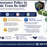 Infographic illustrating the answer to "Can a Life Insurance Policy in an Irrevocable Trust Be Sold?" and explaining life settlement options for ILIT-owned policies.