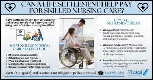 Infographic answering the question “can a life settlement help pay for skilled nursing care?” by outlining what skilled nursing includes and how life settlement funds can help cover those costs.
