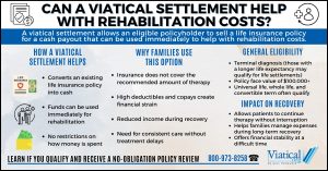 Infographic titled Can a Viatical Settlement Help With Rehabilitation Costs? showing how a viatical settlement can provide cash from a life insurance policy to help pay for rehabilitation expenses.