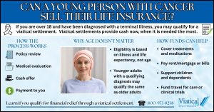 Infographic answering the question Can a young person with cancer sell their life insurance? showing the process, benefits, and how to learn if you qualify