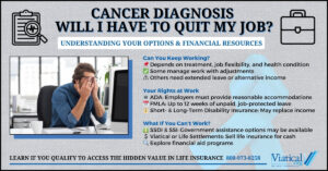 Infographic explaining rights and options for those wondering Cancer diagnosis will I have to quit my job?