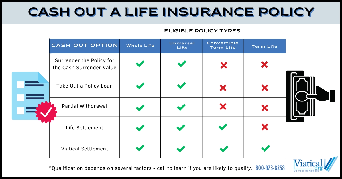 Cash Out a Life Insurance Policy - Viatical Asuransi Jiwa Berjangka yang Bisa Dicairkan