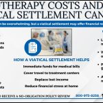 Infographic explaining chemotherapy costs and how a viatical settlement can help, showing treatment expenses, benefits, and who qualifies.