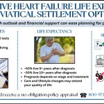 Infographic explaining congestive heart failure life expectancy and viatical settlement options, showing common expenses, survival statistics, and how selling a life insurance policy can provide cash.