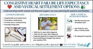 Infographic explaining congestive heart failure life expectancy and viatical settlement options, showing common expenses, survival statistics, and how selling a life insurance policy can provide cash.