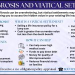 Infographic explaining cystic fibrosis and viatical settlements, showing treatments, costs, benefits, and how families can access funds.