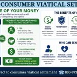 Infographic showing how direct to consumer viatical settlements reduce fees, increase transparency, and help policyholders keep more of their money compared to traditional brokered models.