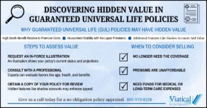 Infographic chart about discovering hidden value in guaranteed universal life policies including steps to assess policy value