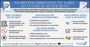 Do beneficiaries have to agree to a viatical settlement? This infographic explains how policy ownership determines whether a life insurance policy can be sold and when others may be involved.
