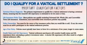 Do I qualify for a viatical settlement? This chart shows the qualification factors.