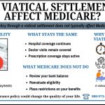 Do viatical settlements affect Medicare? This infographic explains how selling a life insurance policy typically does not change Medicare eligibility or coverage.