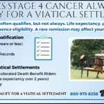 Does Stage 4 Cancer Always Qualify for a Viatical Settlement? This infographic outlines the key factors that influence eligibility, including life expectancy, policy type and value, medical history, and state regulations.