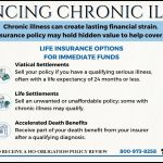 Infographic on financing chronic illness, highlighting viatical settlements, life settlements, and accelerated death benefits, with additional resources from government and nonprofit programs.