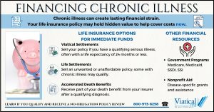 Infographic on financing chronic illness, highlighting viatical settlements, life settlements, and accelerated death benefits, with additional resources from government and nonprofit programs.
