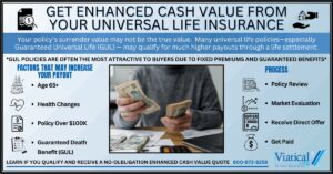 Infographic detailing steps to get enhanced cash value from your universal life insurance, including how certain policies may qualify for higher payouts through a life settlement.