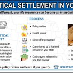 Infographic explaining how to get a viatical settlement in your state