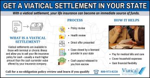 Infographic explaining how to get a viatical settlement in your state
