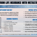 Infographic illustrating how getting cash from life insurance with metastatic melanoma through a viatical settlement can help cover treatment costs, with sections on eligibility and common therapies.