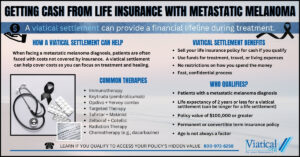 Infographic illustrating how getting cash from life insurance with metastatic melanoma through a viatical settlement can help cover treatment costs, with sections on eligibility and common therapies.