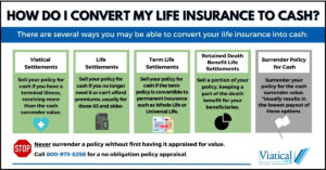 How do I convert my life insurance to cash? Learn the options as shown in this chart.