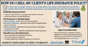 How do I sell my client's life insurance policy? Infographic outlining eligibility, process steps, agent considerations, and benefits