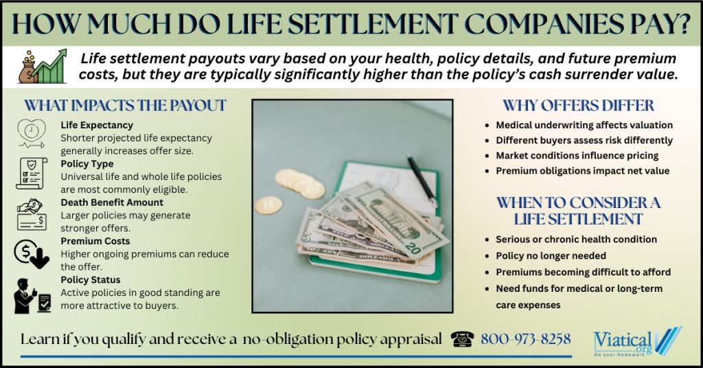 Infographic answering How Much Do Life Settlement Companies Pay? by outlining how life expectancy, policy type, premium costs, and underwriting influence offer size compared to a policy’s cash surrender value.