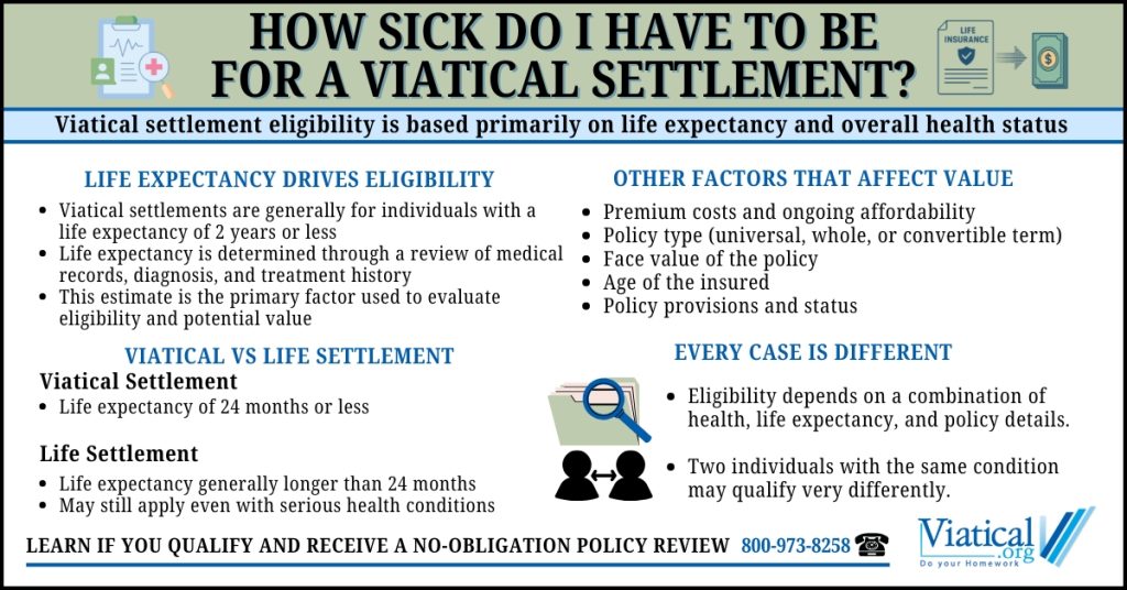 Infographic explaining how sick do I have to be for a viatical settlement, focusing on life expectancy of two years or less, how health status is evaluated, the difference between treatable and non-treatable conditions, and how policy details and premiums can affect eligibility