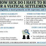 Infographic explaining how sick do I have to be for a viatical settlement, focusing on life expectancy of two years or less, how health status is evaluated, the difference between treatable and non-treatable conditions, and how policy details and premiums can affect eligibility