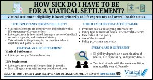 Infographic explaining how sick do I have to be for a viatical settlement, focusing on life expectancy of two years or less, how health status is evaluated, the difference between treatable and non-treatable conditions, and how policy details and premiums can affect eligibility