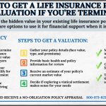 Infographic showing how to get a life insurance policy valuation if you’re terminal, including eligibility requirements, steps to get a valuation, and common uses for the payout.