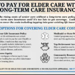 Infographic showing how to pay for elder care without long-term care insurance including options such as selling a life insurance policy, using home equity, Medicaid, retirement savings, and community resources