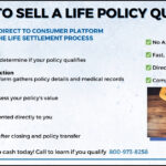 Infographic detailing how to sell a life policy quickly through our direct platform