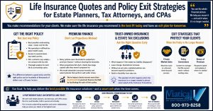 Infographic titled “Life Insurance Quotes and Policy Exit Strategies for Estate Planners, Tax Attorneys, and CPAs” showing policy design, premium finance analysis, trust-owned life insurance planning, and life insurance exit strategies for financial professionals.