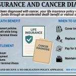 Infographic showing how life insurance and cancer diagnosis may allow access to funds through an accelerated death benefit or viatical settlement.