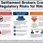 Infographic showing how life settlement brokers create regulatory risks for RIAs through commission conflicts, fiduciary liability, and reduced client value.