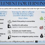 Infographic explaining how a life settlement for term insurance works, including eligibility criteria, key steps, and reasons to sell a term policy.